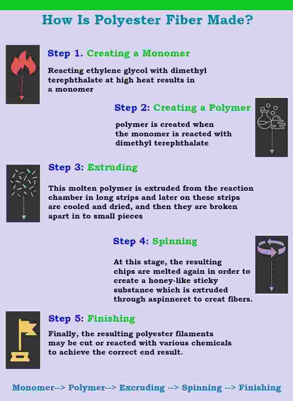 What is Polyester Fabric? Everything in Detail about Polyester