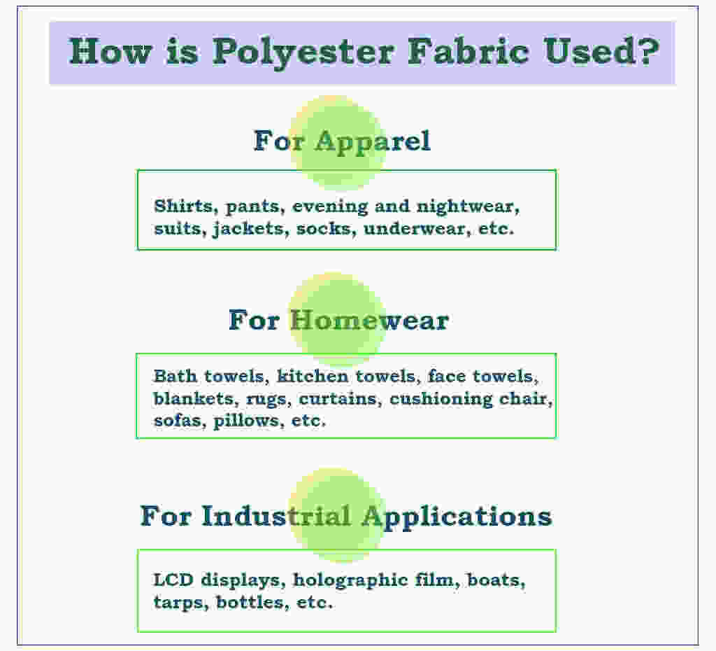 How Is Polyester Fabric Used?