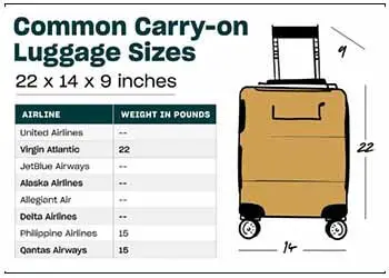 Common Carry on Luggage Sizes