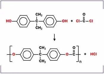Chemical structure of Polycarbonate