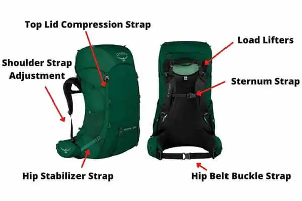 Anatomy of a Backpack [Parts of a Backpack with Images] - Backpack Nerds