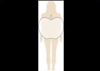 Apple-Shaped Figure