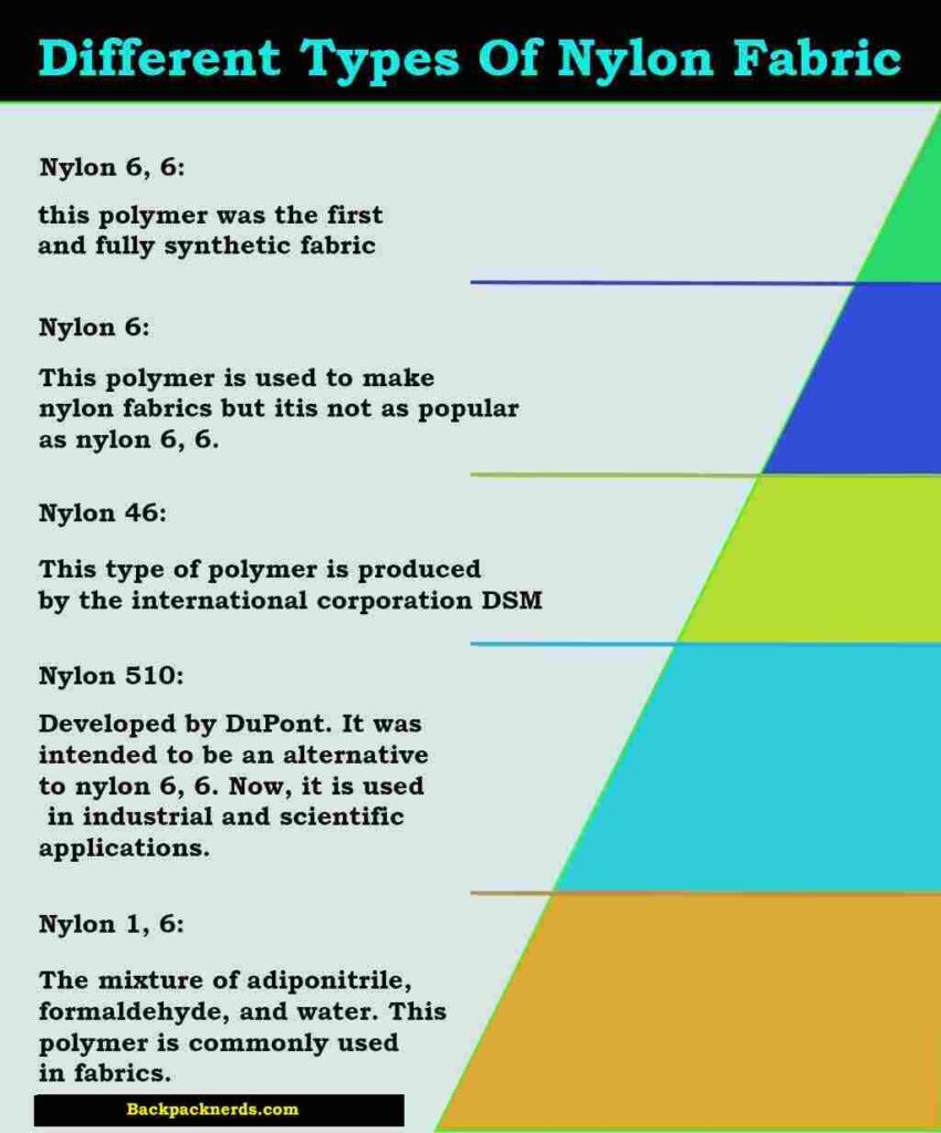 Different Types of Nylon Fabric