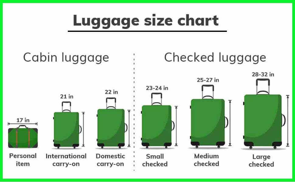 Luggage Size Guide [Size Chart and Recommendations] - Backpack Nerds