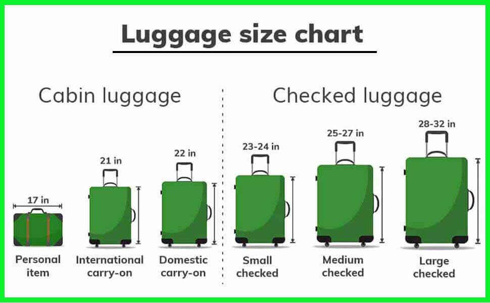 Luggage Size Guide Size Chart And Recommendations Backpack Nerds